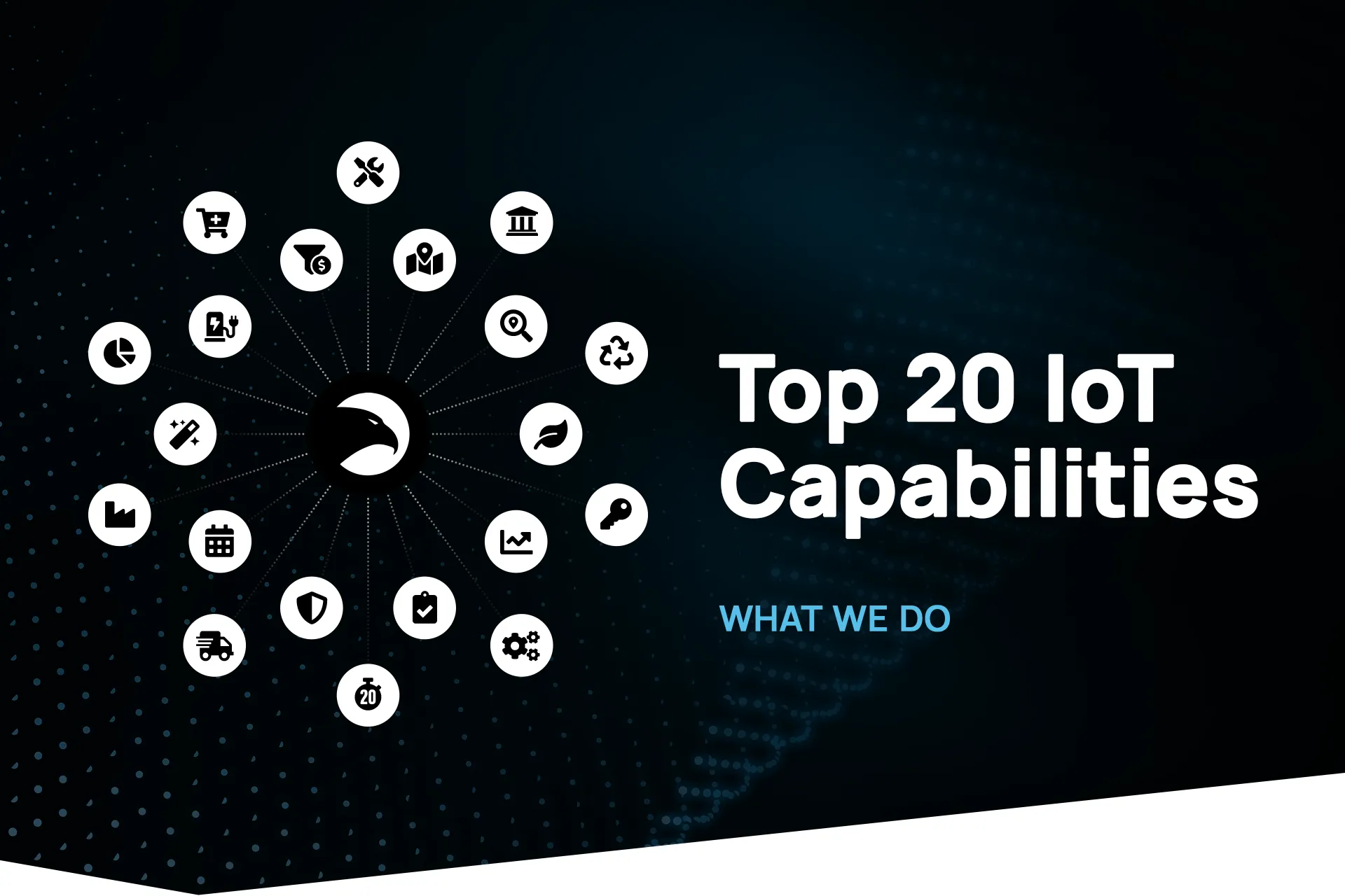 Email Header Top 20 IoT Capabilities