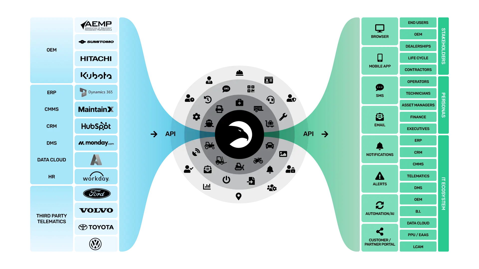 Blackhawk-Logical-Platform-Architecture-RGB
