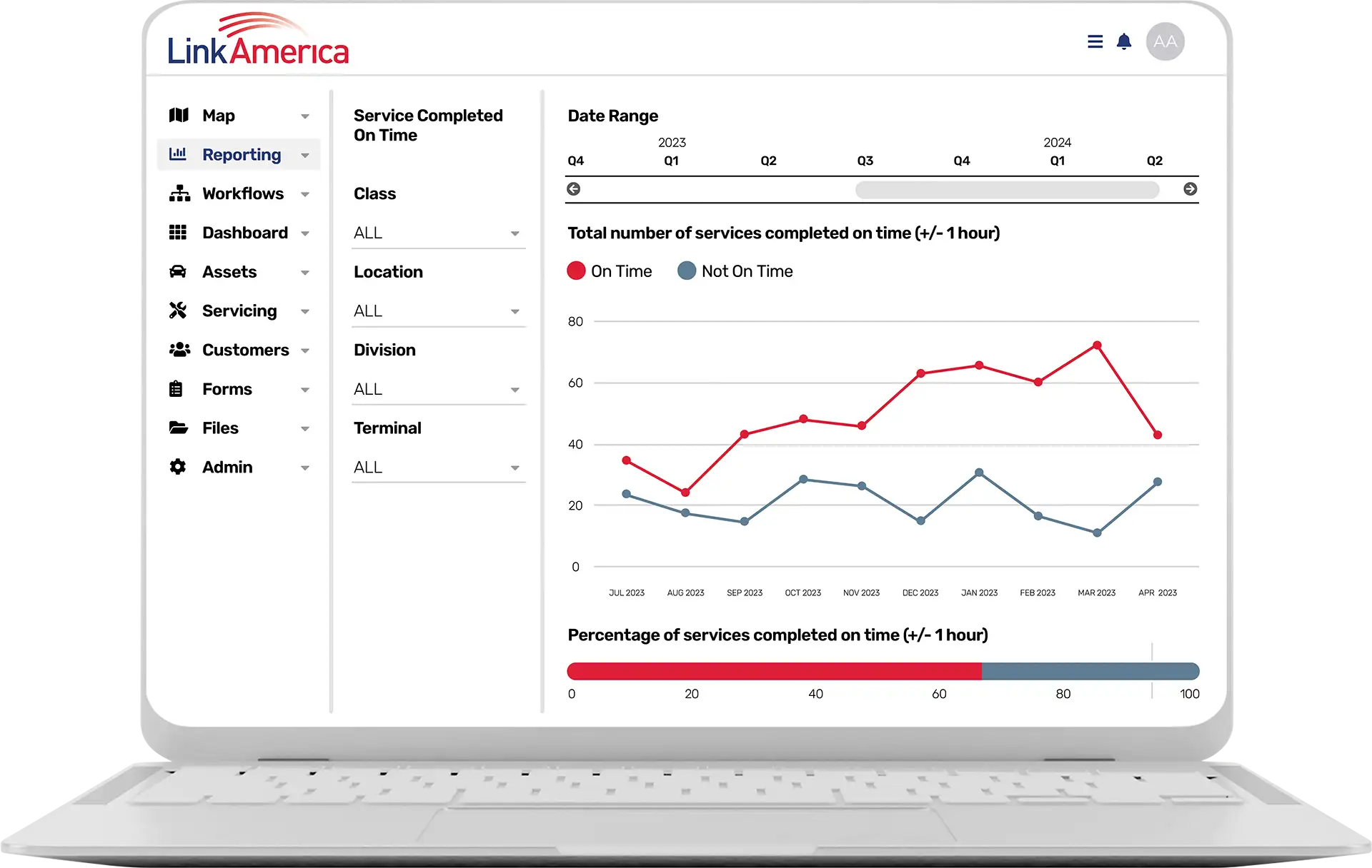gse telematics for oem SLA Screen
