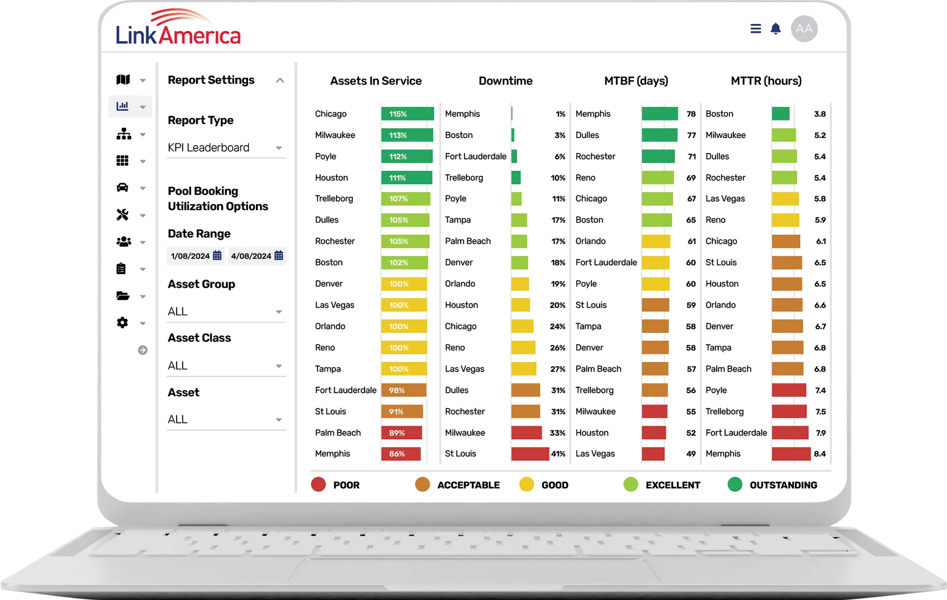 Desktop-LinkAM-Business-Intelligence-Report