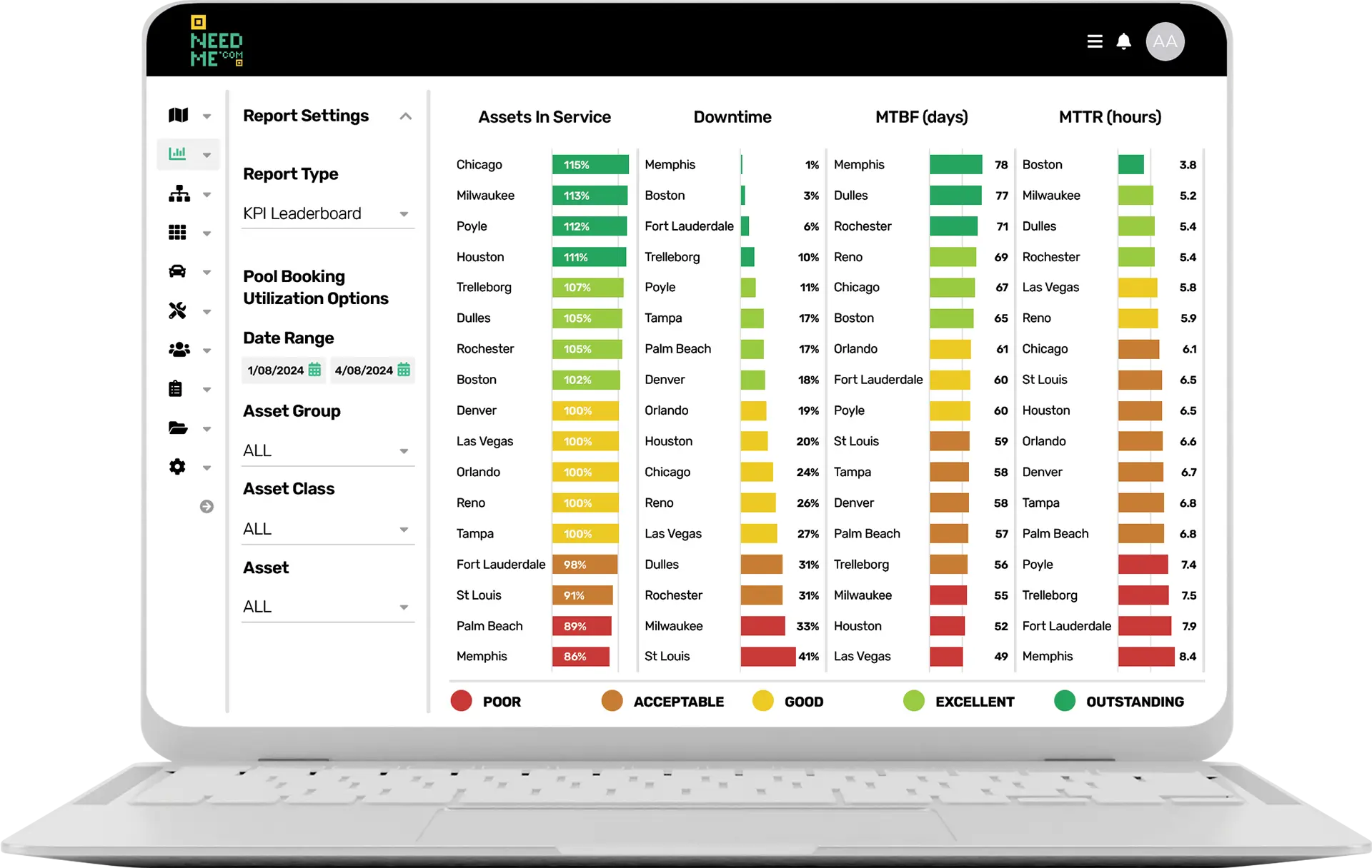 Desktop NEEDME Business Intelligence Report