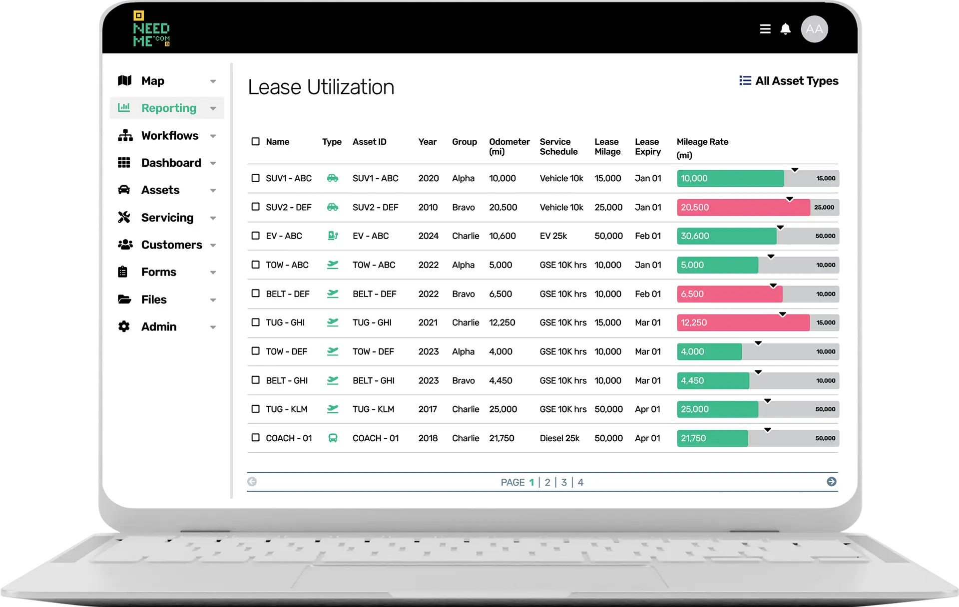 Desktop NEEDME Utilization Lease Overuse GSE