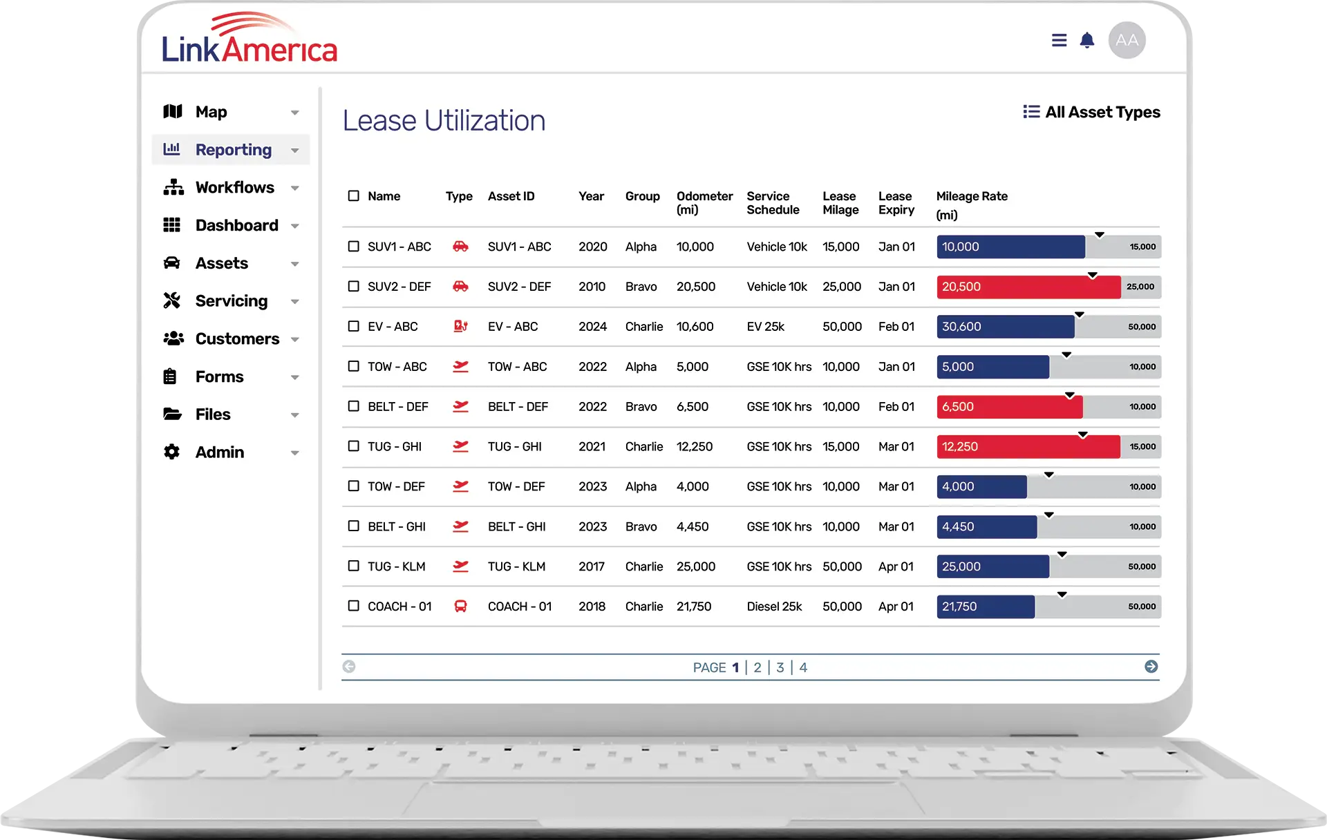 LinkAM Utilization Lease Overuse GSE 01