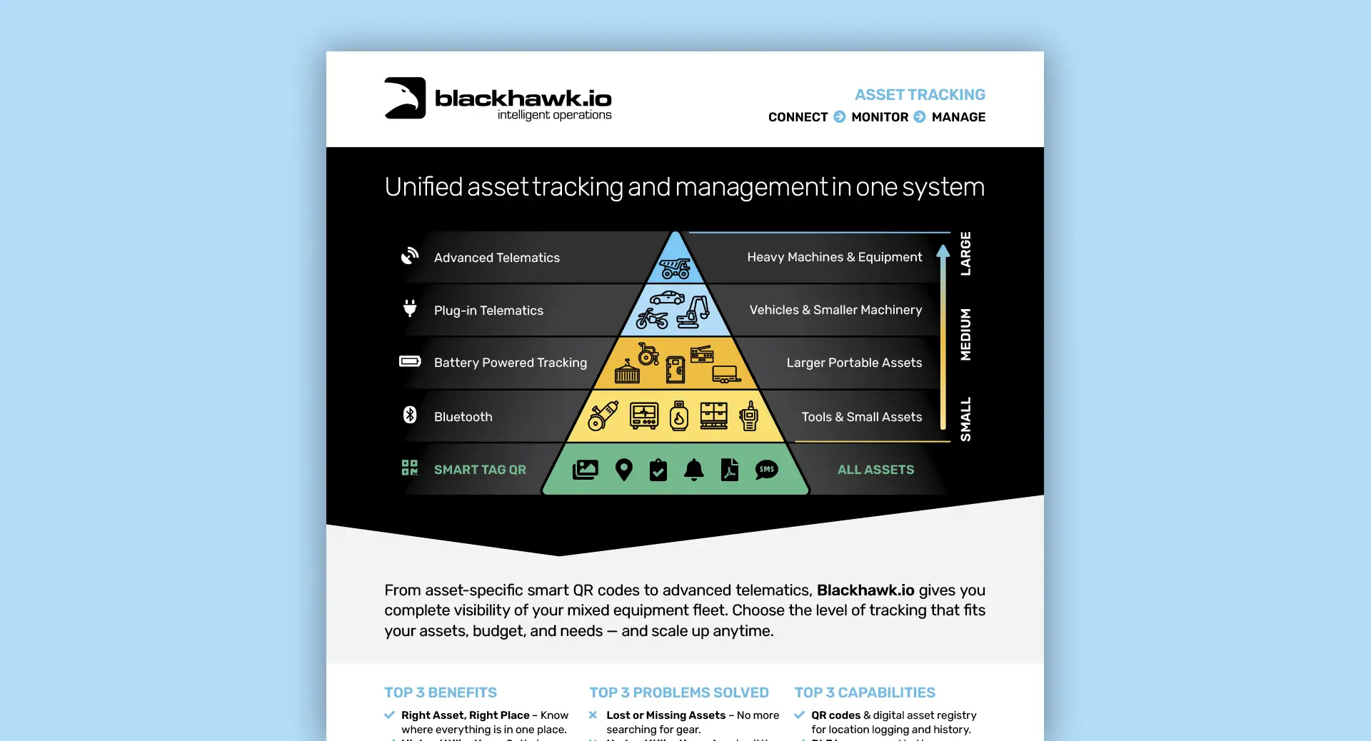 Infosheet Asset Tracking