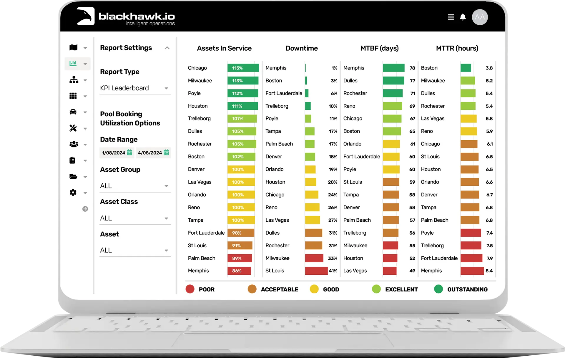 Blackhawk.io-Business-Intelligence-Report-v3
