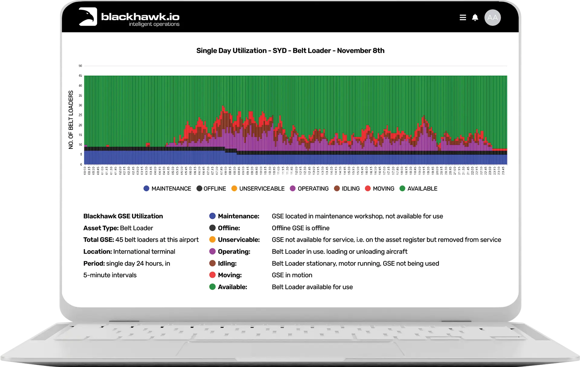 Blackhawk.io-Ultilisation-Screen