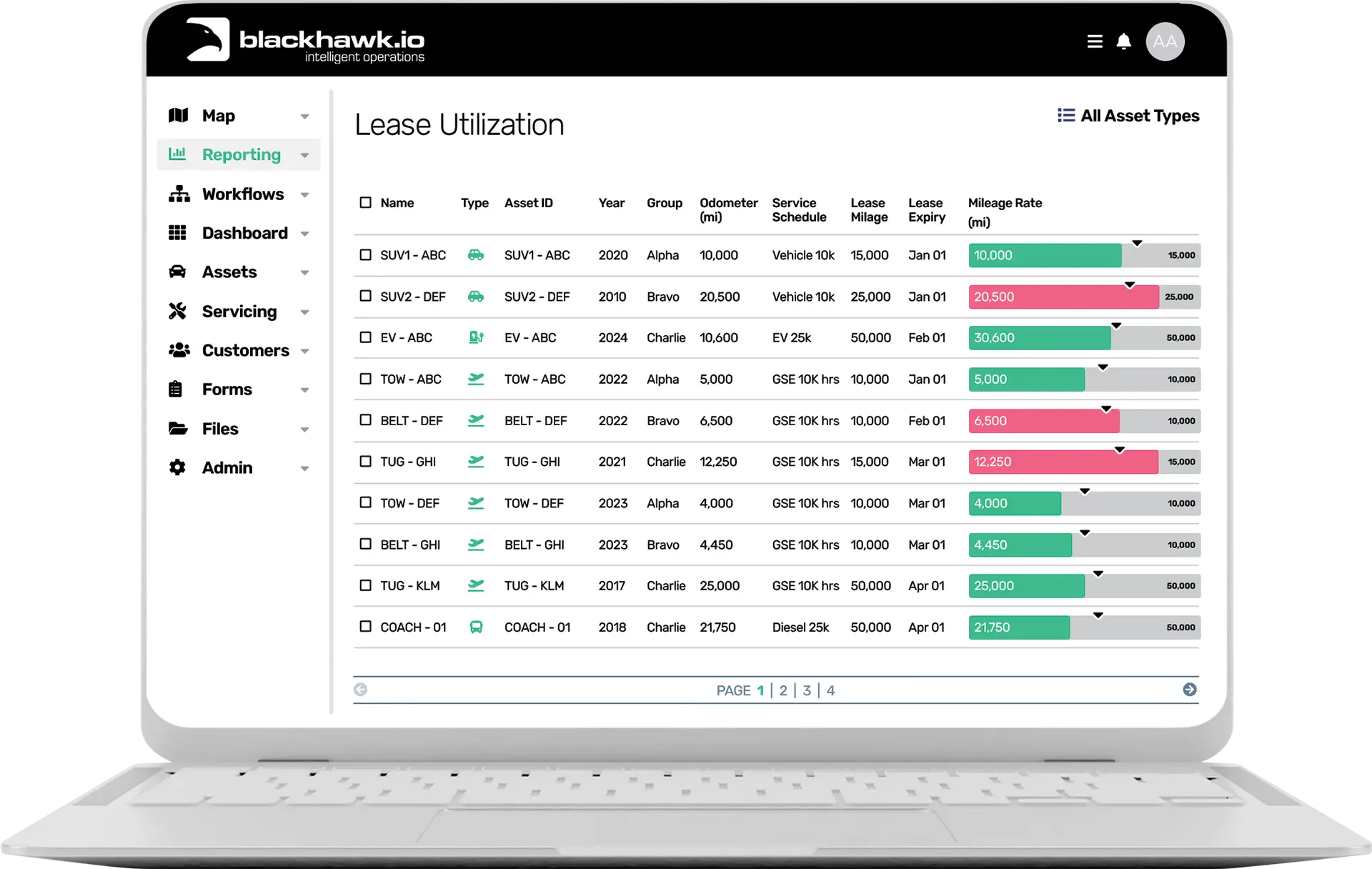 Blackhawk.io Utilization Lease Overuse GSE